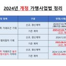 더 원 행정사 사무소 네이버블로그