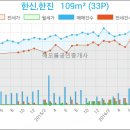 한성CNP 이미지