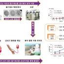 '뇌졸중 성체 줄기세포치료' 임상시험 모집 이미지