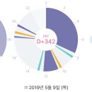 내생의 봄날 피팅모델 촬영 * 결스냅 작가님 최고👍🏻👍🏻