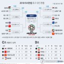 [그래픽] 2019 아시안컵 축구 대진 현황 이미지