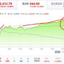 2020년 11월 5(목) : 미 대선 역전과 혼돈, 방향성 정해지는 수급. 이미지