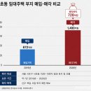 에스앤디그래픽
