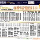 대치학원광흥창영어직영관학원 이미지