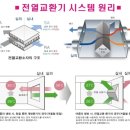 디앤씨(DNC) 이미지