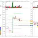 2019-02-15 BTCUSD 차트분석 이미지