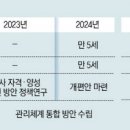 동일유치원 이미지