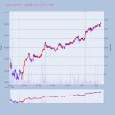 (주)국영지앤엠 | 티앤엘 오스코텍 중앙디앤엠 제이스텍 엘앤씨바이오 국영지앤엠 티움바이오 에이프로젠 두산 KISCO홀딩스