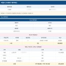 목포항 - 동작구 노들로 674 | 제주도 가는데 비행기 대신 배 타기로 한 이유｜목포항 차량선적 예약 후기