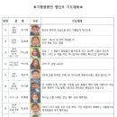 하나렘어린이집 이미지