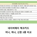 네이버페이 체크카드 신한 하나 상세비교, 발급 후기