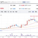 에스와이컴퍼니 이미지