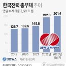 &#39;누적적자 늪&#39; 한전, 요르단 발전소 매각 이미지