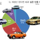 [펌] 다시 나온다면 사고 싶은 불후의 명차는? 이미지