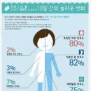 고짐 이미지