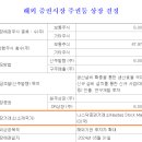 푸드라인(주) 이미지