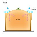 지진에 안전하고, 절대 단열 걱정 없는 돔하우스가 있습니다 이미지