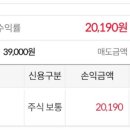 클로봇 매도 후기 52주 신고가_반려주가 된 공모주를 정리 해야 하는 이유