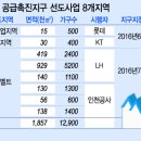캠퍼스스테이 이미지