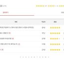 광장점 현대카써비스 이미지