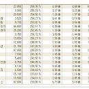 (주)명성씨에스 Daum카페