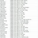 뉴욕리더스치과 이미지