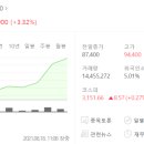 첫 [공모주 강의] 셀프 후기 - 균등배정으로 문턱이 낮아진 공모주
