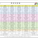 중앙요양원 이미지