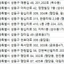안진균피부과의원 네이버블로그