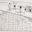 전부다 모두다