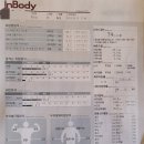 [신논현헬스 PT/ 신논현헬스장 피티] 3개월 다이어트로 13KG 감량성공 사례