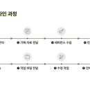 디자인치트키 이미지