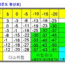 3월 랑탕-코사인군드-헬람부팀 여행준비 게시판. 이미지