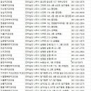 나주모아치과의원 이미지