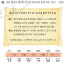 한국사능력검정시험 42회 중급 41번 : 미쓰야 협정 이미지