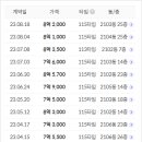 21블럭