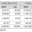 엠파트너즈 네이버블로그