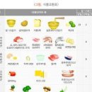 당뇨 단호박 당지수 단호박 혈당 GI지수 1개 칼로리 이미지