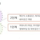 경주여자정보고등학교