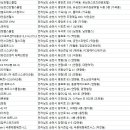 BODY,S SMITH(2층) 이미지