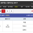 ADT캡스 챔피언십 2017 - 1라운드 조편성 이미지