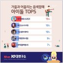 지니텐