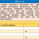 성산면사무소 버스정류장 티스토리