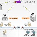 예경보시스템 이미지