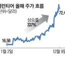 개미정비 이미지