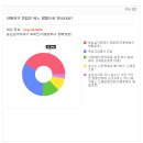 복성주유소 이미지