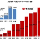 주주쇼핑 이미지