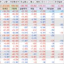 수목금 이미지