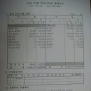 왕초네 이미지