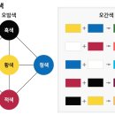 두산떡방앗간 이미지